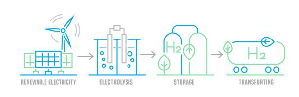 US regional hydrogen hub vies for a share of $8 billion DOE funding ...